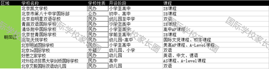 （点击图片 查看原图更多名校即将加盟）