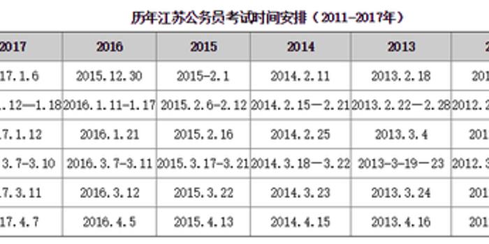 2018年江苏人事考试计划公布 省考上半年举行