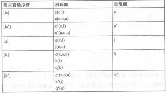 金尼阁做到了“一音一号”