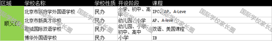 （点击图片 查看原图更多名校即将加盟）