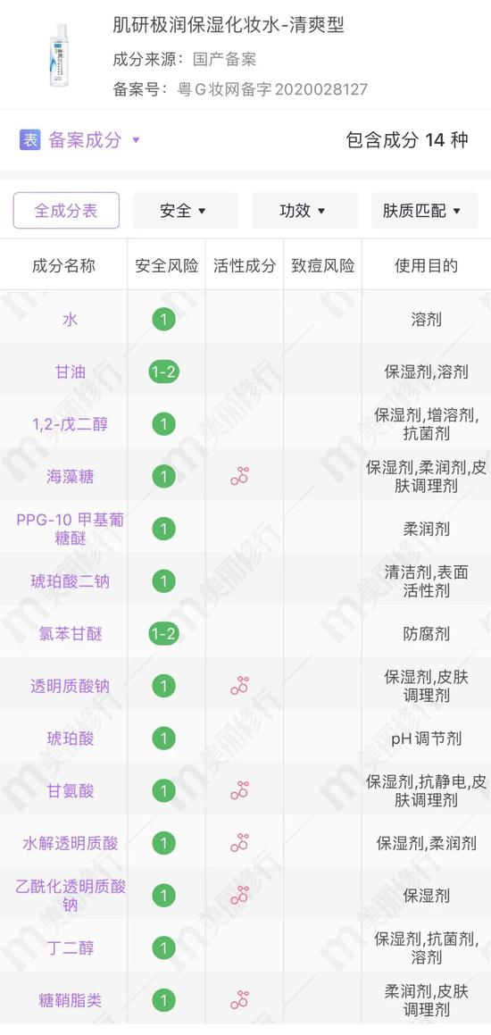 cr：美丽修行