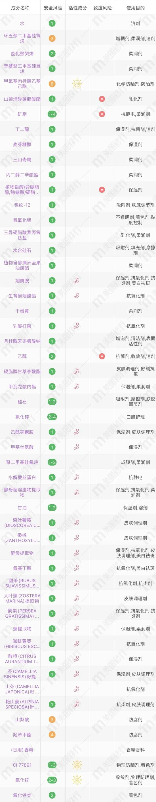 图源：美丽修行
