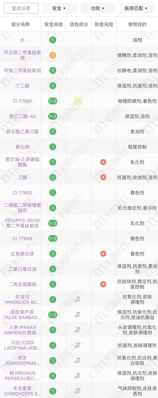 图源：美丽修行