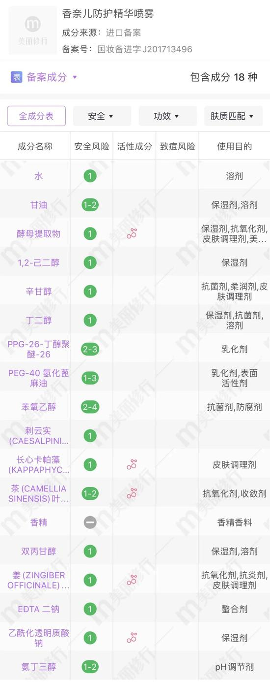cr：美丽修行