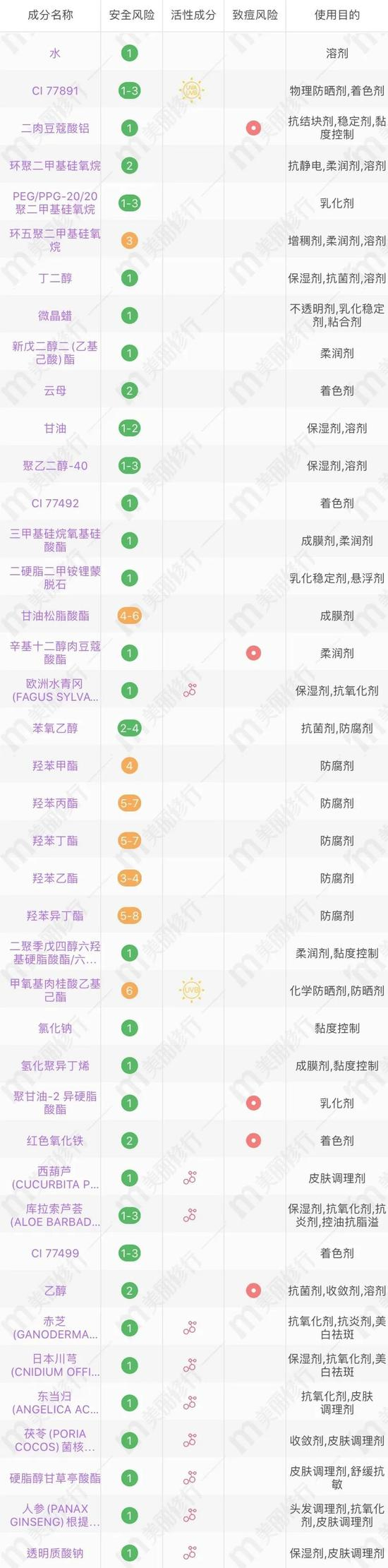 图源：美丽修行