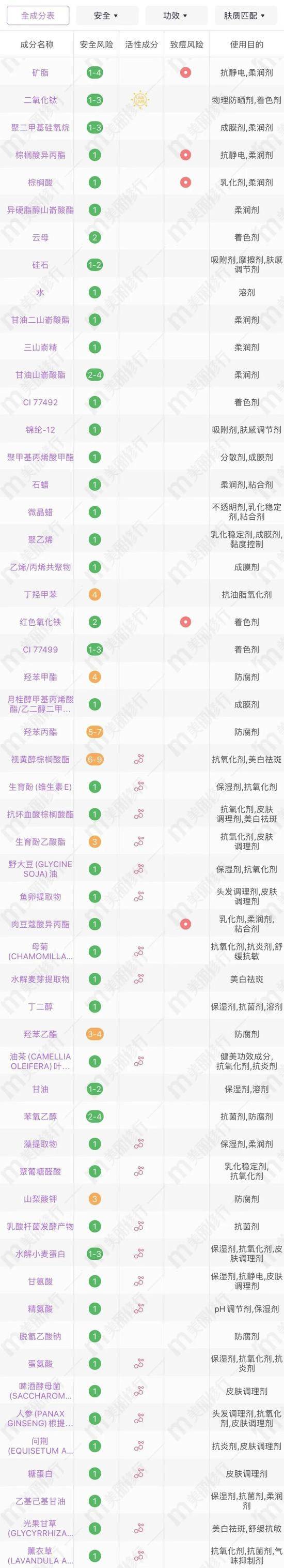 图源：美丽修行