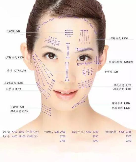 用线