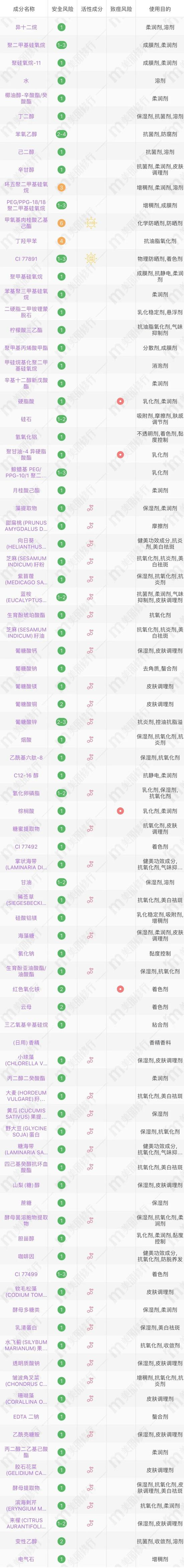 图源：美丽修行
