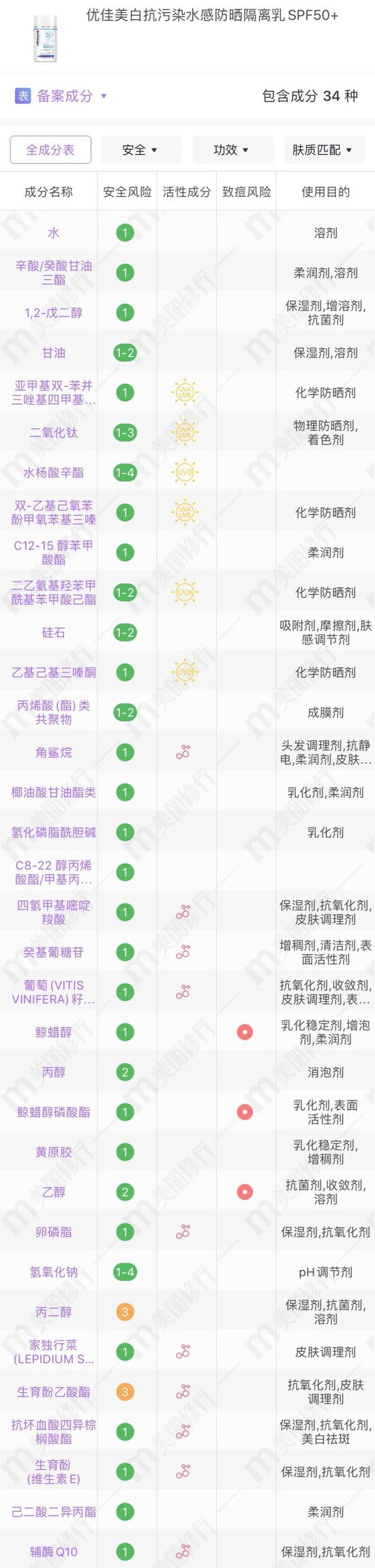 cr：美丽修行
