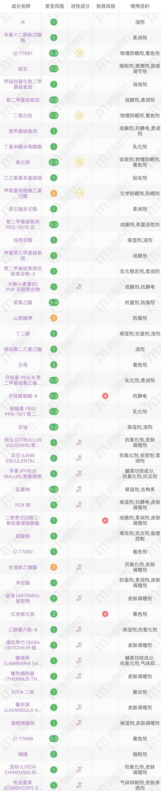 图源：美丽修行