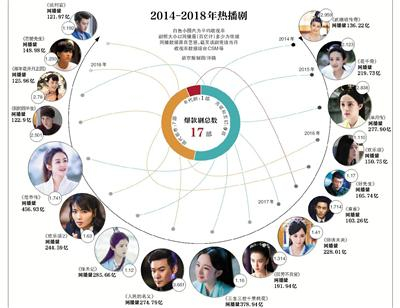 缺少现象级剧集 2018年何时才能有爆款剧_手机新浪网