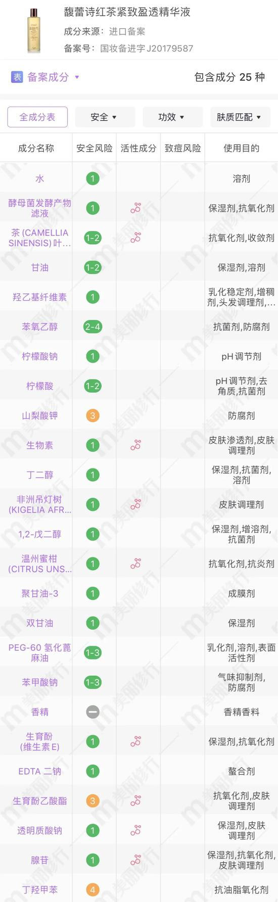 cr：美丽修行