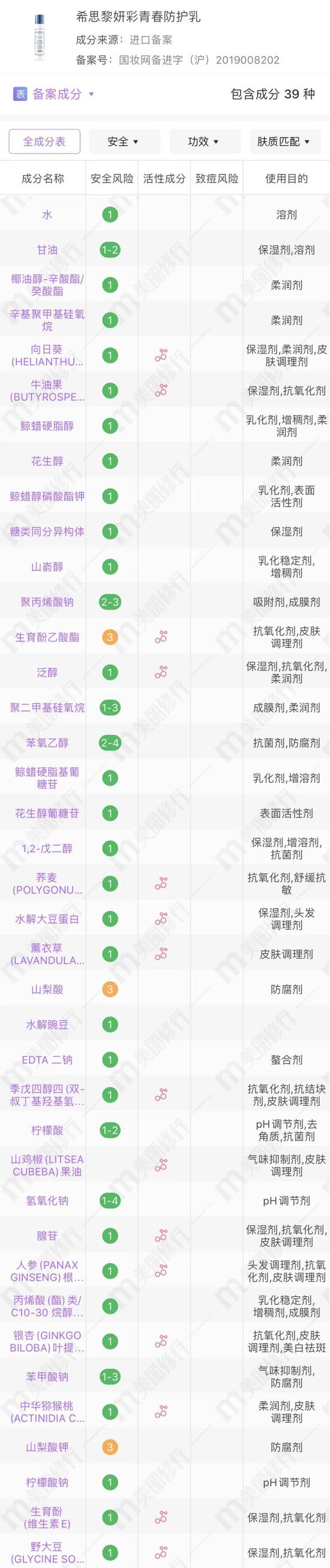 cr：美丽修行
