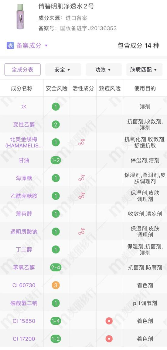 cr：美丽修行