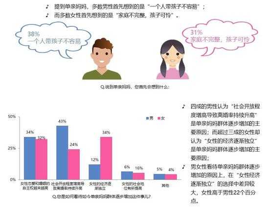 社会如何看待单亲妈妈