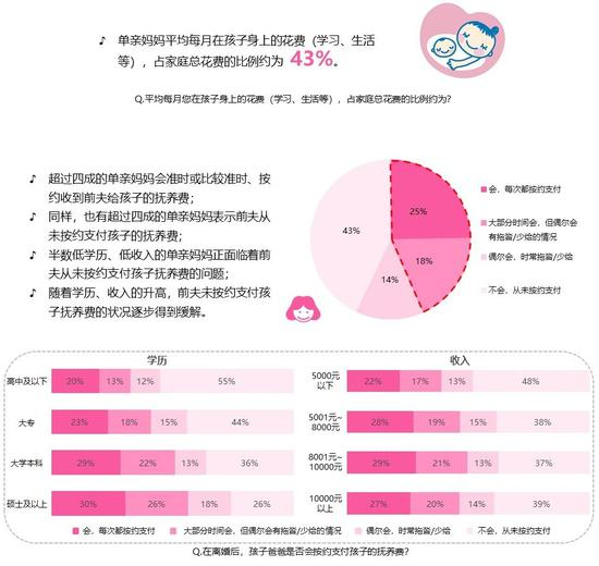 有关孩子的抚养费