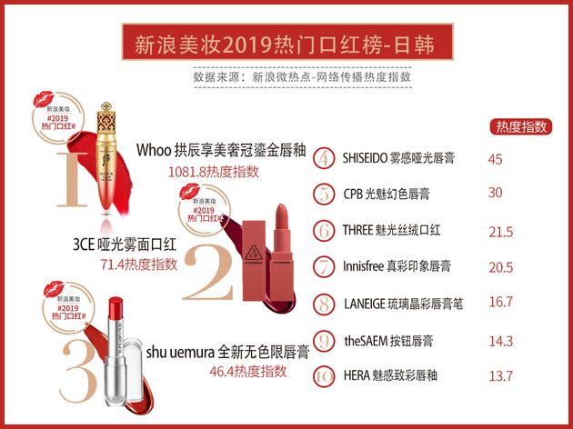 [榜单公布]日韩排行