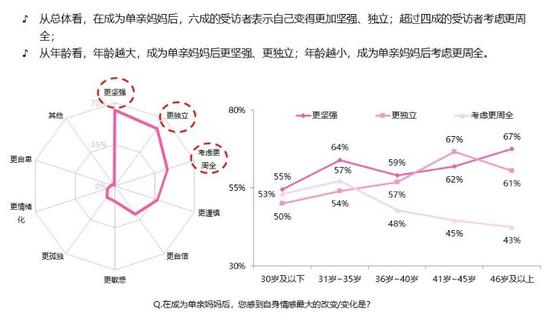 单亲妈妈变坚强