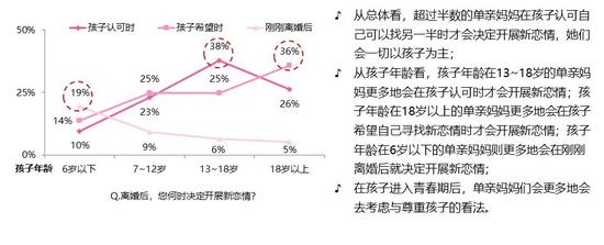 离婚后如何开始新恋情