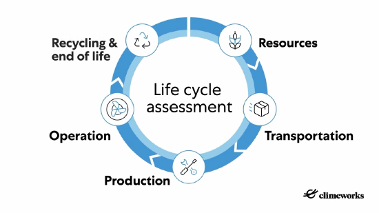 Orca工厂生态循环 图源：Climeworks