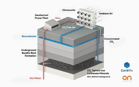 Orca工厂示意图 图源：Climeworks
