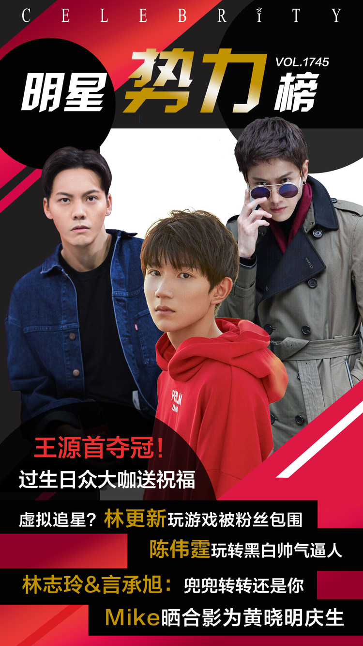 势力榜：王源生日首夺冠军