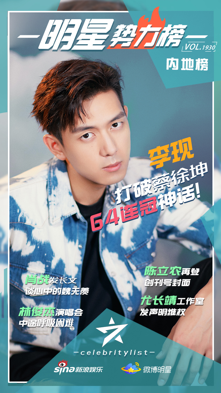 李现打破蔡徐坤64连冠神话