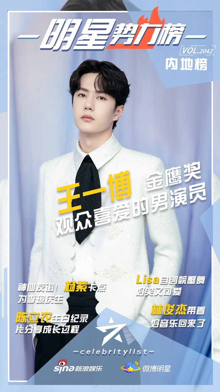 王一博获观众喜爱的男演员