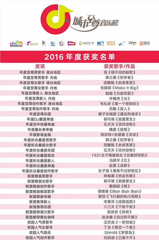 城市至尊音乐榜2016年度获奖名单