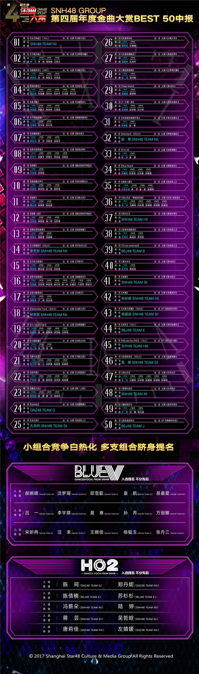 SNH48金曲大赏中报揭晓