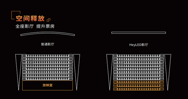 HeyLED影厅空间释放的特色