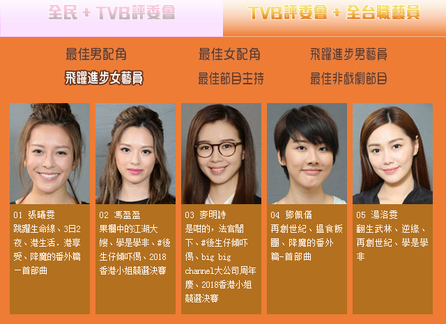组图：TVB颁奖礼提名出炉 黎耀祥马国明黄智雯胡定欣等争奖