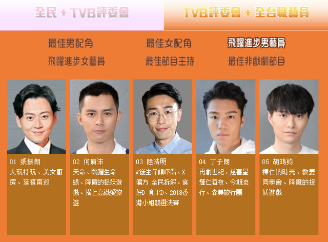 组图：TVB颁奖礼提名出炉 黎耀祥马国明黄智雯胡定欣等争奖