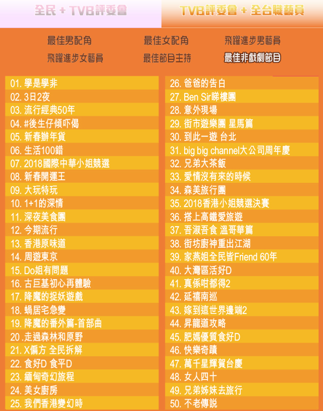 组图：TVB颁奖礼提名出炉 黎耀祥马国明黄智雯胡定欣等争奖