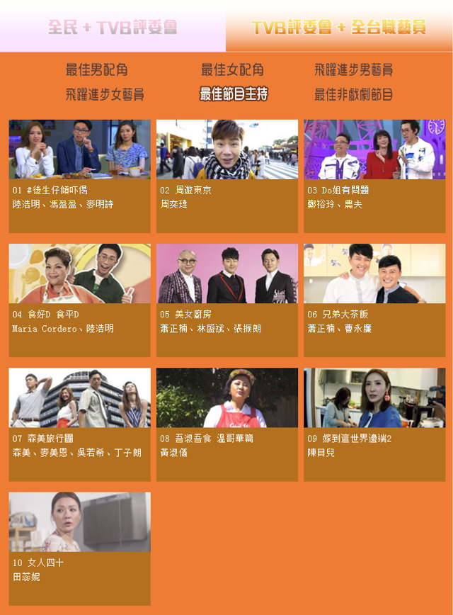 组图：TVB颁奖礼提名出炉 黎耀祥马国明黄智雯胡定欣等争奖