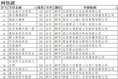 10月网剧备案公布 陈乔恩恋情公布后拍新剧