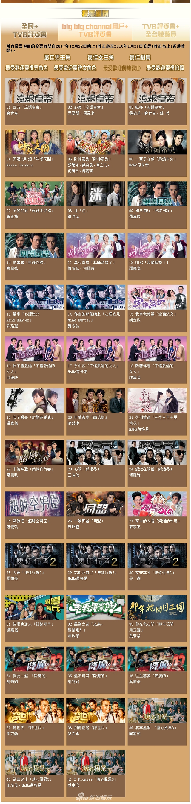 组图:TVB颁奖礼候选名单出炉 欧阳震华黄宗泽宣萱等争奖战况激烈