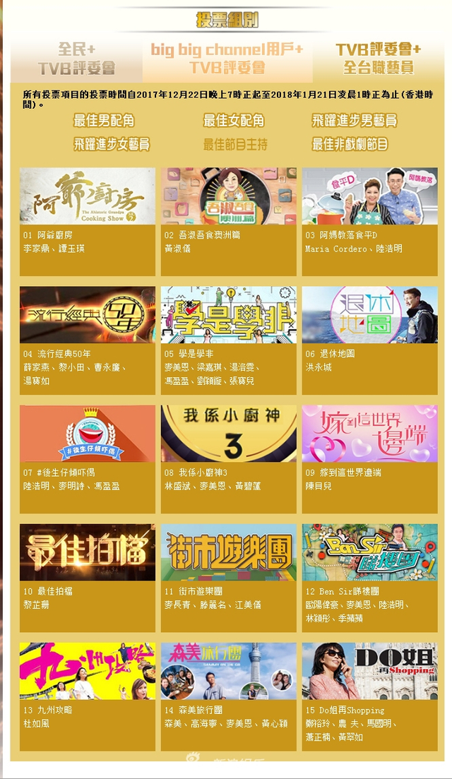 组图:TVB颁奖礼候选名单出炉 欧阳震华黄宗泽宣萱等争奖战况激烈