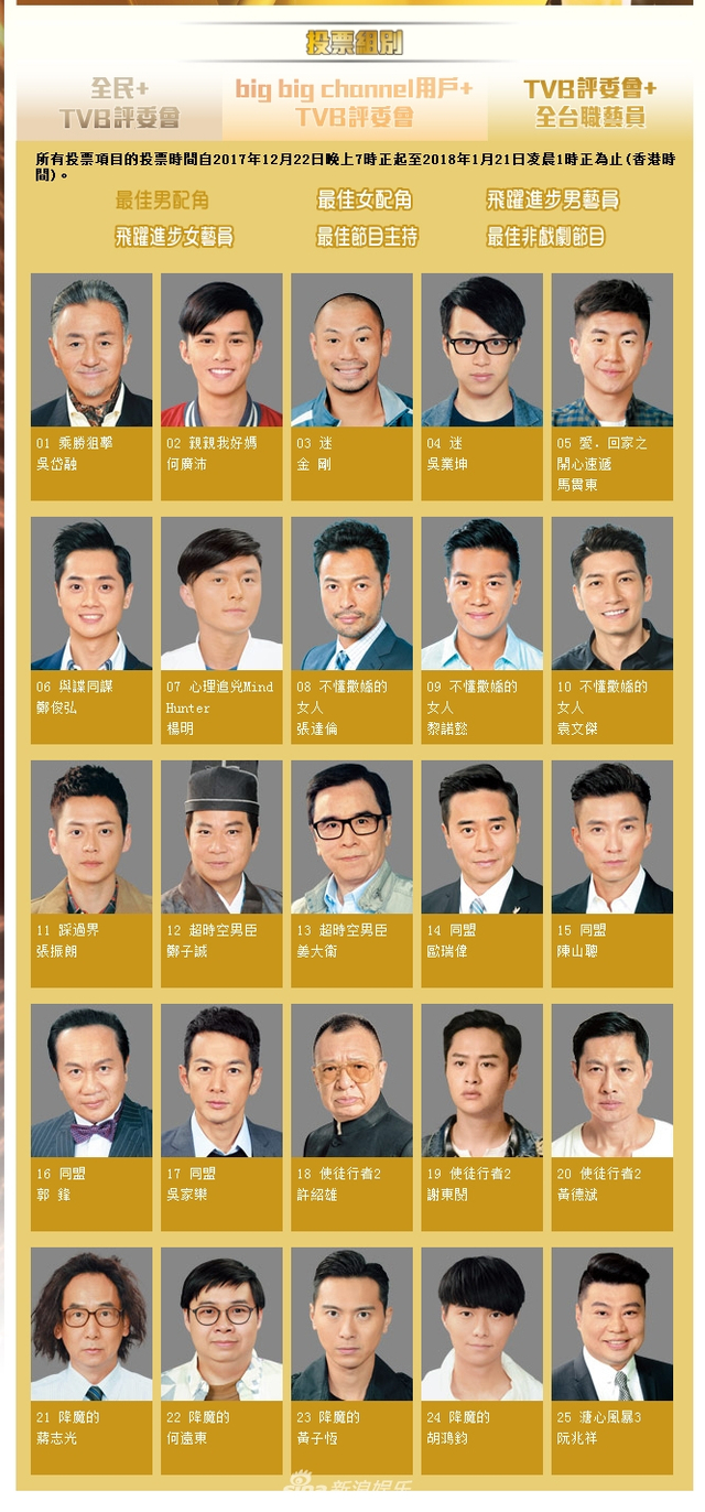 组图:TVB颁奖礼候选名单出炉 欧阳震华黄宗泽宣萱等争奖战况激烈