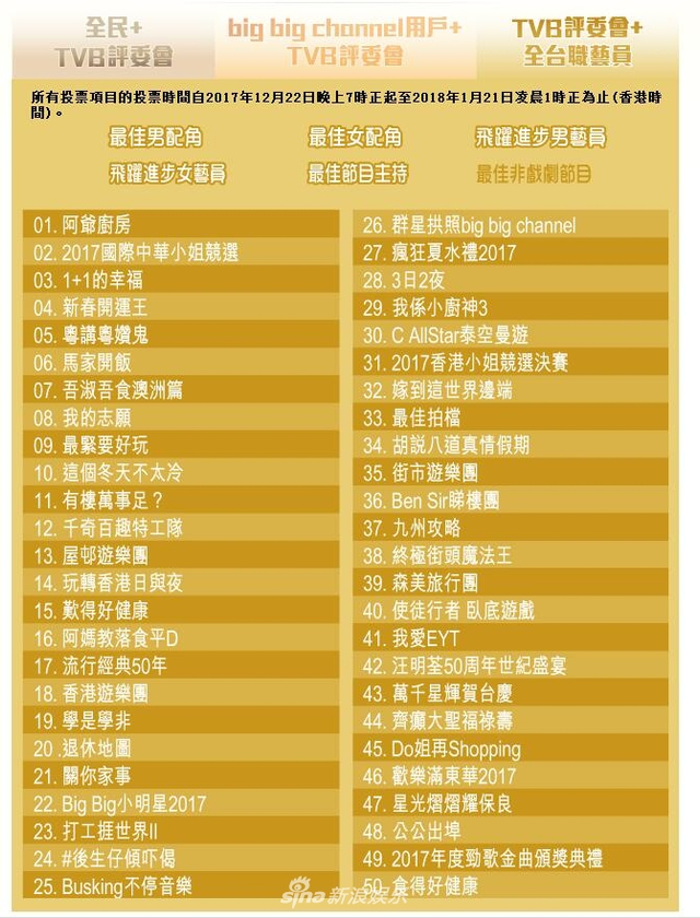 组图:TVB颁奖礼候选名单出炉 欧阳震华黄宗泽宣萱等争奖战况激烈