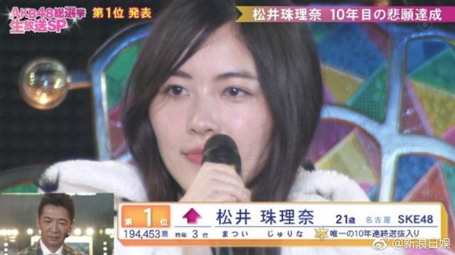 第10回akb48选拔总选举冠军出炉 松井珠理奈优势夺冠 新浪图片