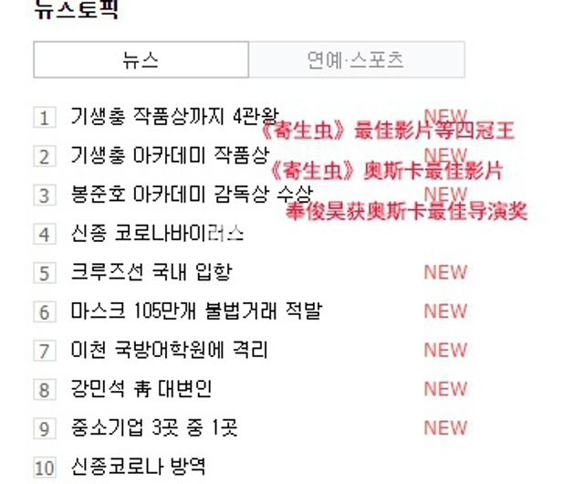 组图：《寄生虫》拿下奥斯卡四大奖 韩国媒体和网友都沸腾了！