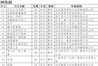 《还珠格格》再翻拍 《花千骨前传》《老九门2》网剧备案
