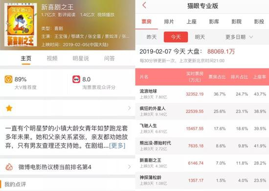 微博电影大V推荐度+猫眼票房实时记录