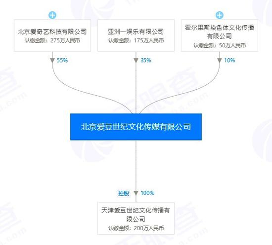 爱豆世纪