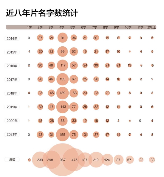2016年为长片名“集中爆发年”