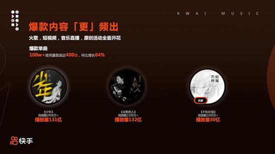 快手与华纳音乐达成合作。