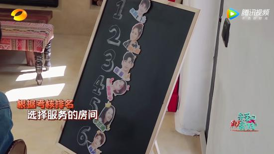 第一轮考核结果