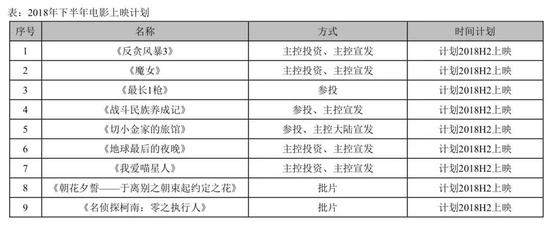 值得一提的是，华策经纪业务表现抢眼。