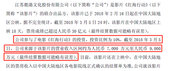 ▲捷成股份、鹿港文化公告截图